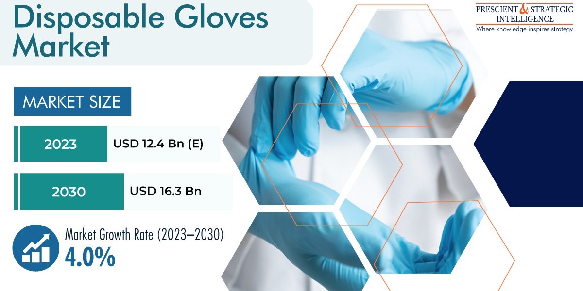 Disposable Gloves Market Growth Prospects, Key Vendors, and Future Scenario