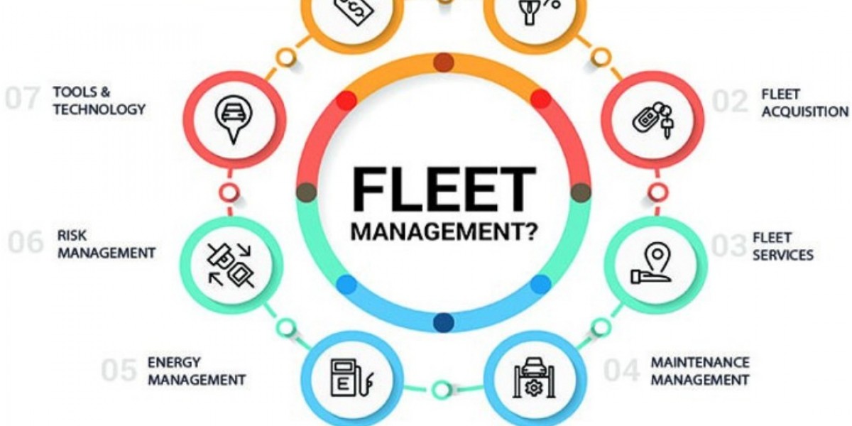 The Ultimate Guide to GPS Tracking Software for Your Fleet Business