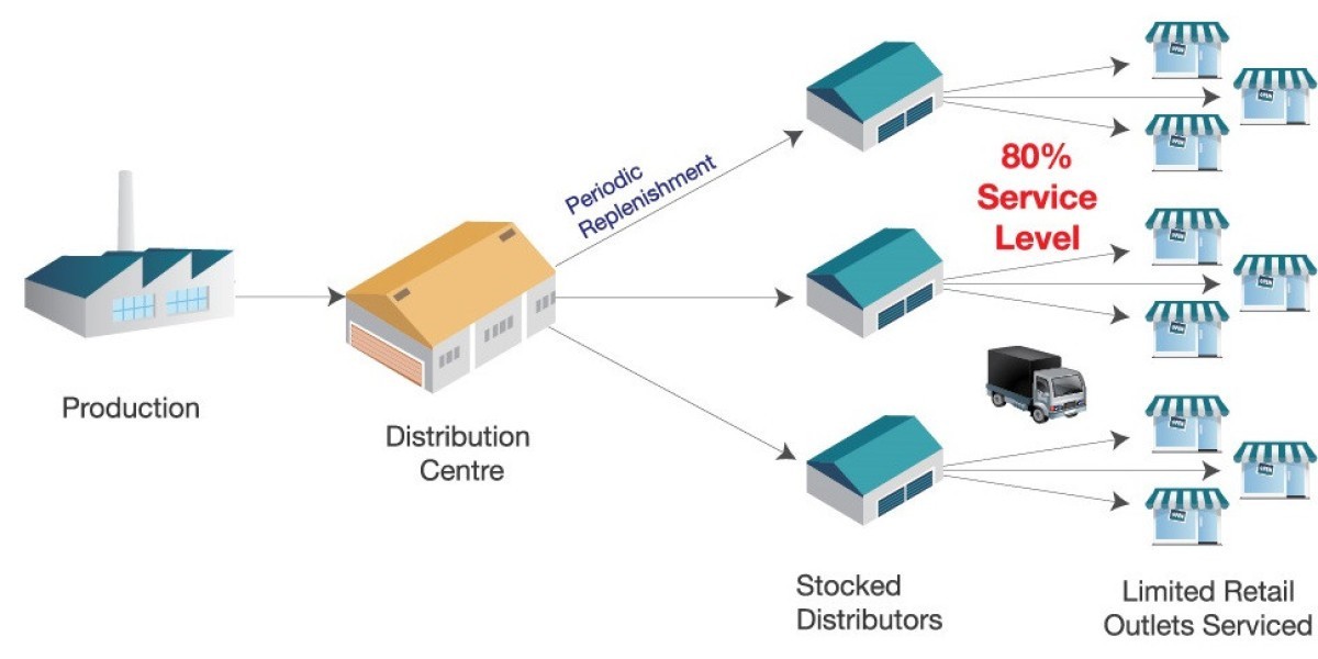 Distribution Component Market to Achieve US$ 60.5 Billion by 2032