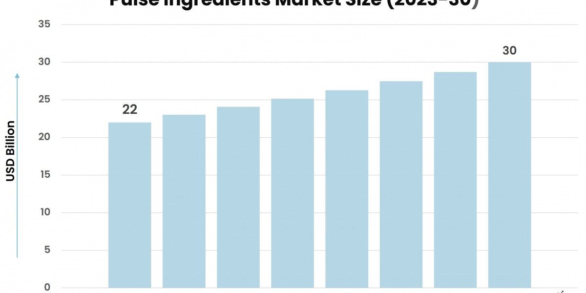 Navigating the Pulse Ingredients Market: Opportunities and Challenges