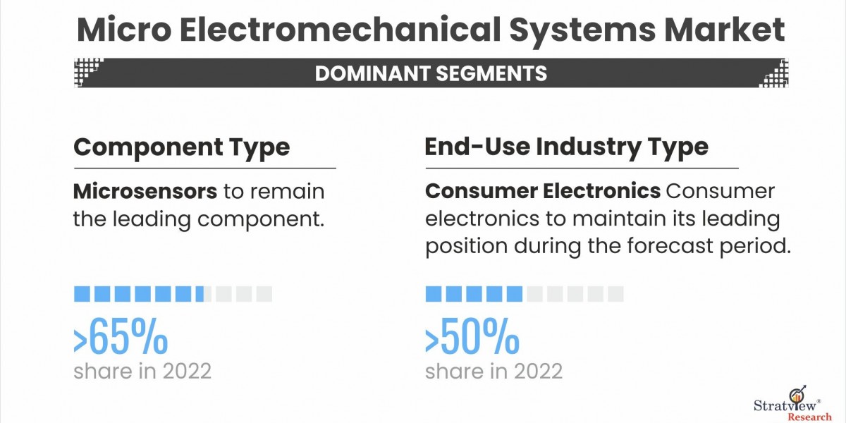 Exploring the Applications of MEMS in Automotive Technology