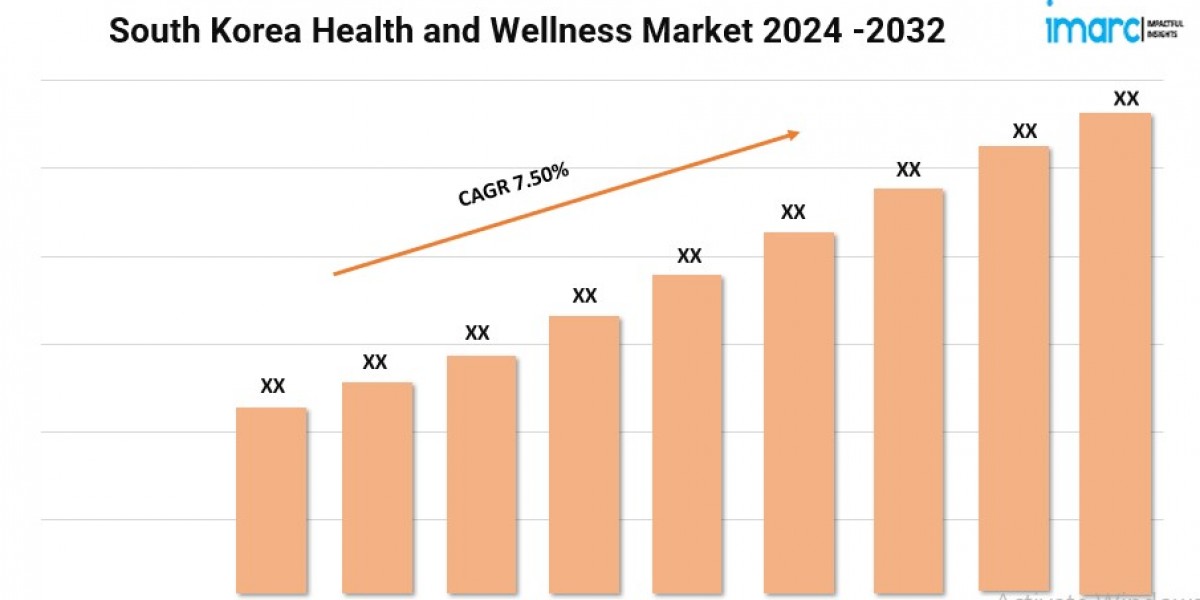 South Korea Health and Wellness Market Size, Growth, and Forecast 2024-2032