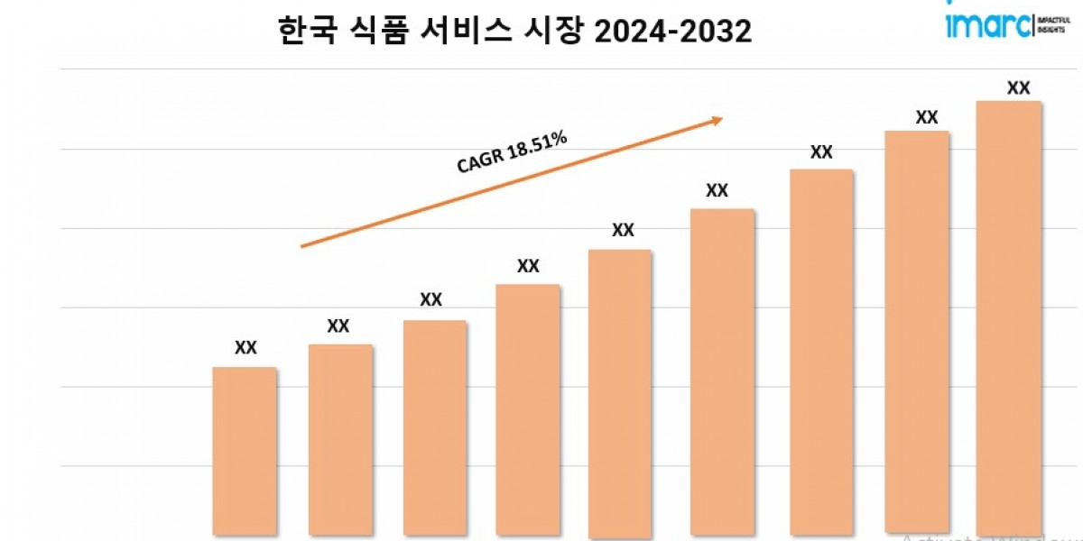 South Korea Food Service Market 2024-32 | Size, Scope, Demand and Forecast