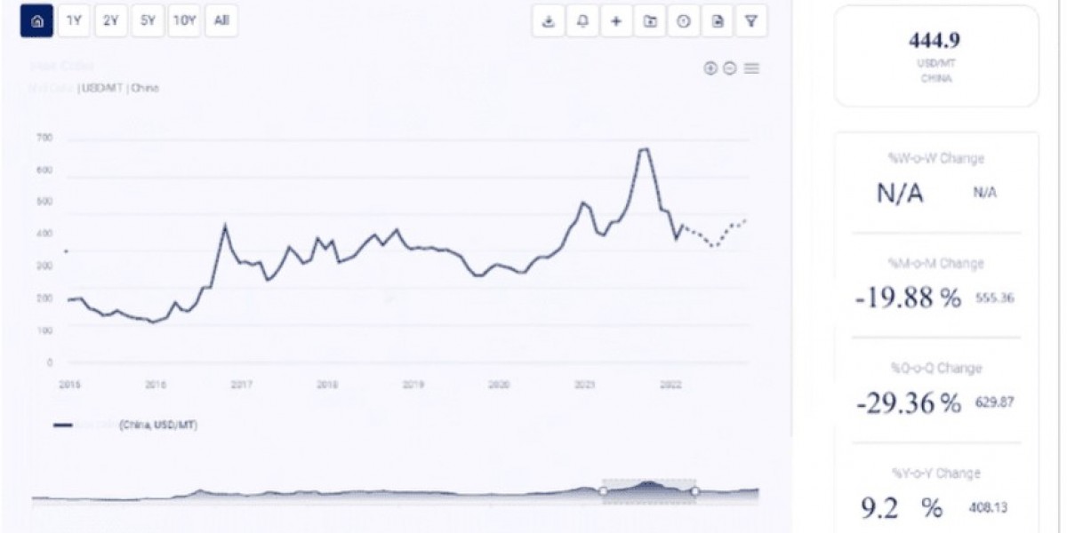 Calcium Carbide Price Trend Analysis