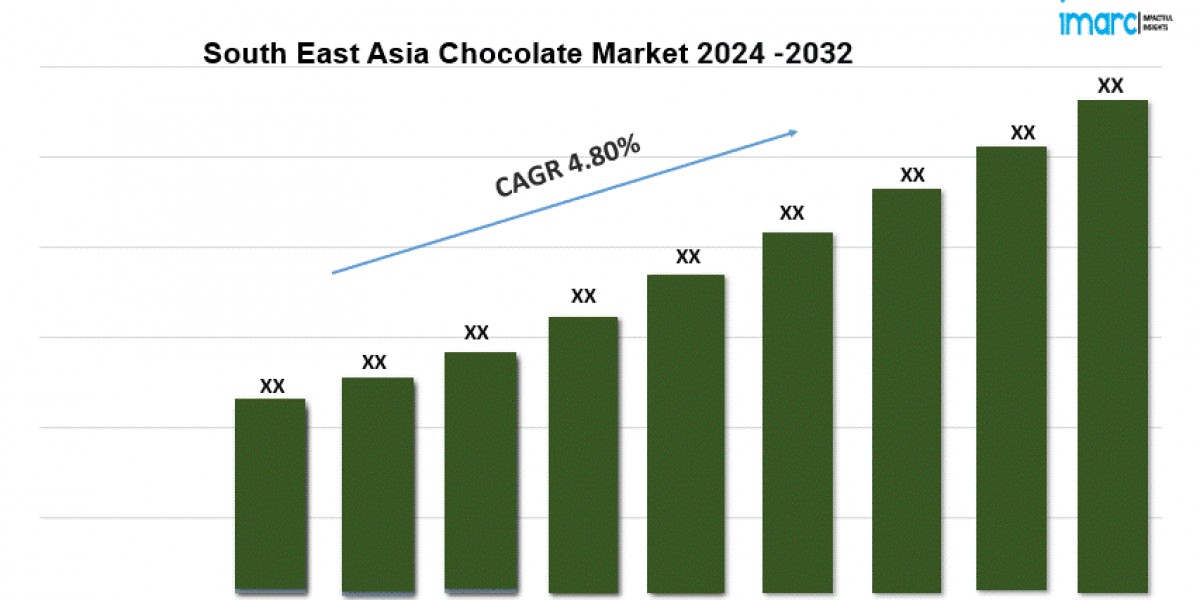 South East Asia Chocolate Market Expected to Grow at a CAGR of 4.80% during 2024-2032