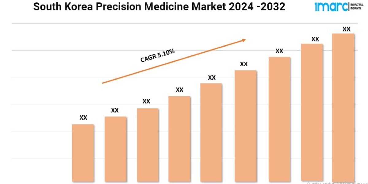 South Korea Precision Medicine Market 2024 | Size, Growth and Forecast By 2032