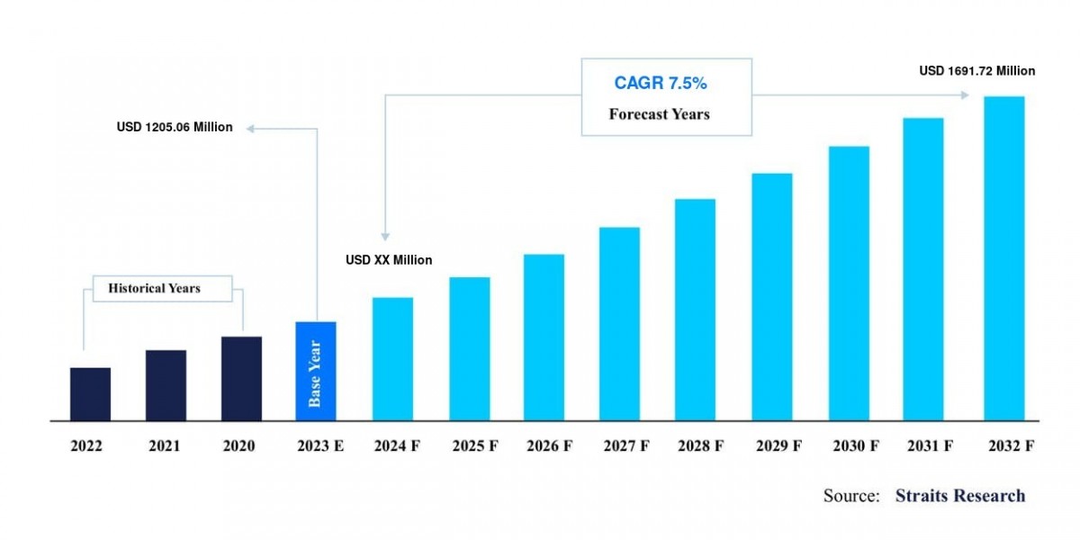 Global Ventilators Market Demand: Key Drivers Influencing Growth, Report to 2031