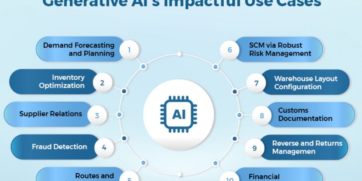 How Generative AI Transforms Manufacturing: Automotive Supply Chain Optimization