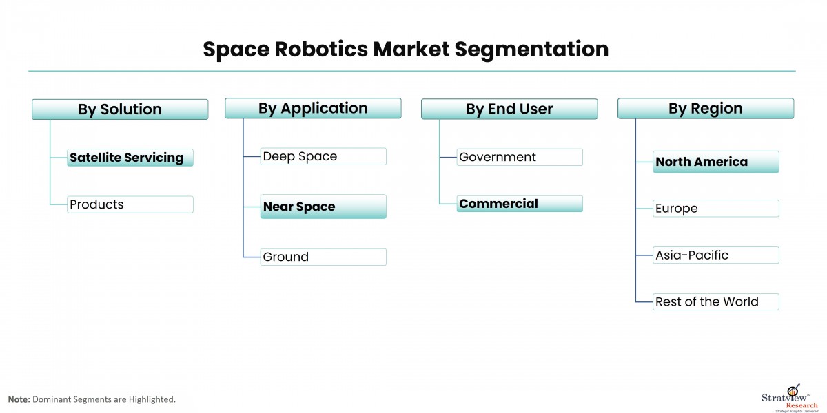 Space Robotics Market Growth: Key Drivers and Emerging Opportunities