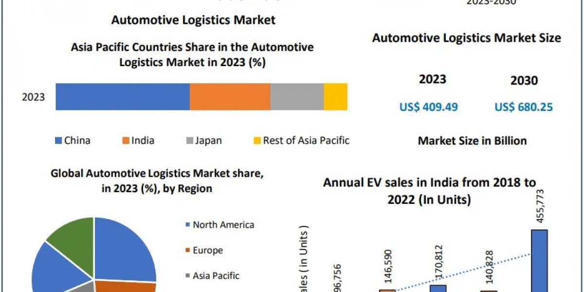 Automotive Logistics Market Poised for Growth, Reaching USD 680.25 Bn by 2030