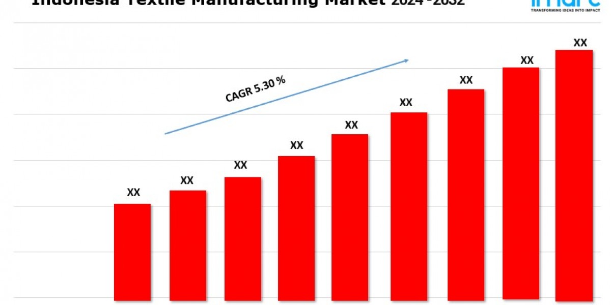 Indonesia Textile Manufacturing Market Size, Trends, Growth, Analysis Report 2024-2032