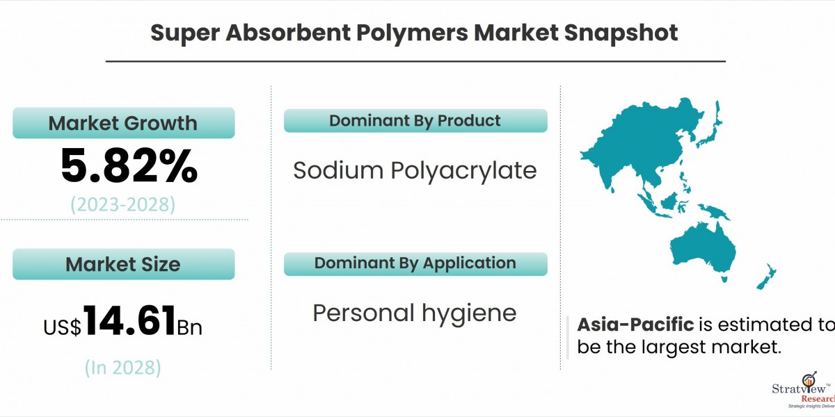 Key Drivers of the Super Absorbent Polymers Market: What’s Fueling the Surge?