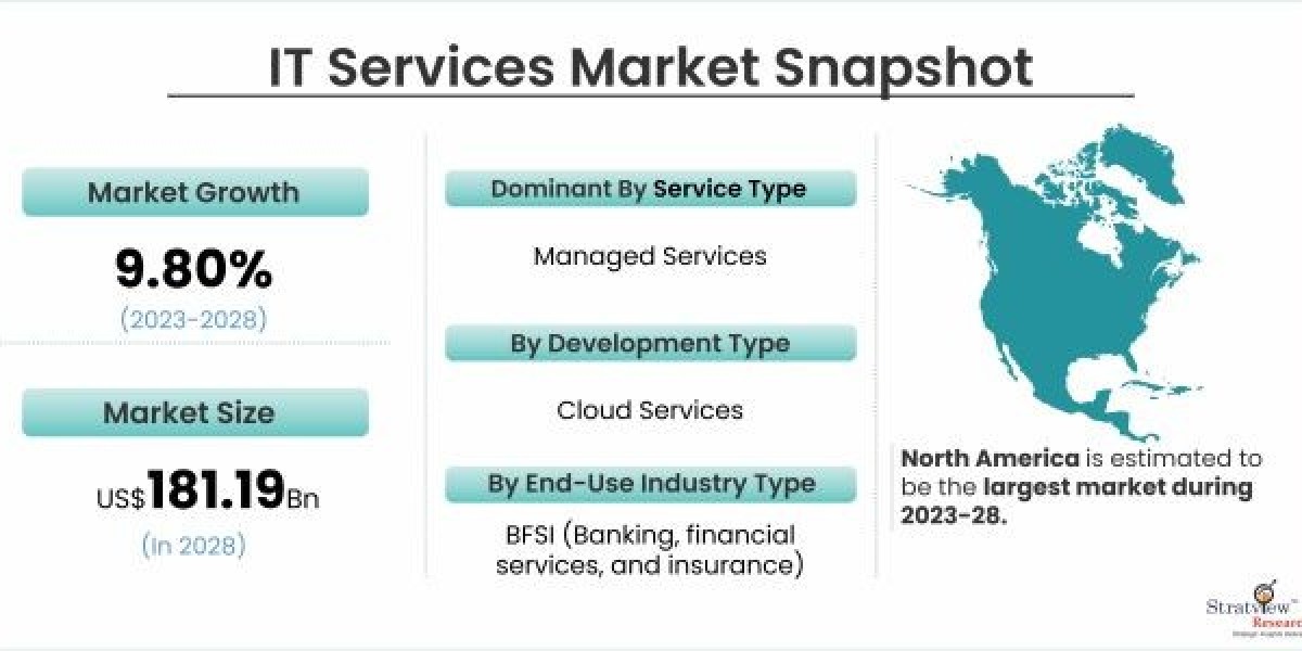 The Growing IT Services Market: Trends and Future Outlook