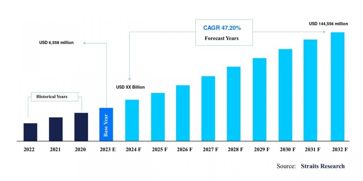 Healthcare Artificial Intelligence (Ai) Market Analysis: Growth Strategies, Stagnant Progress Factors, and Predictions f