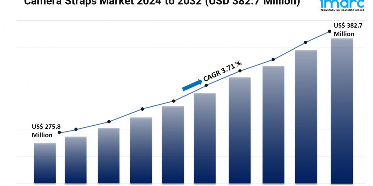 Camera Straps Market Growth and Business Opportunities 2024-2032