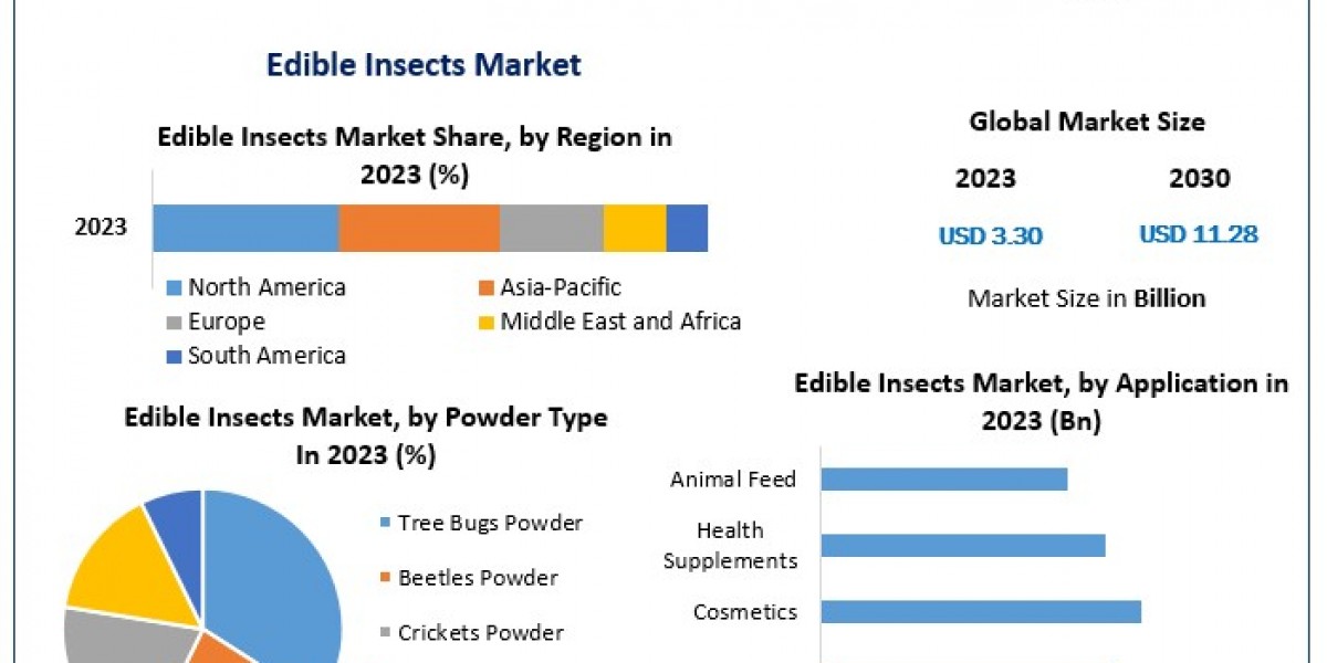 Edible Insects Market Synopsis, Magnitude, Critical Components, and Prospective Trends