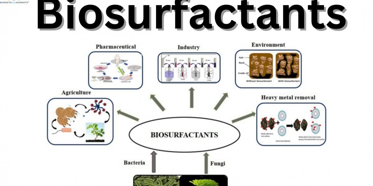 Regional Market Analysis: Growth Trends and Demand for Biosurfactants in APAC, Europe, and North America