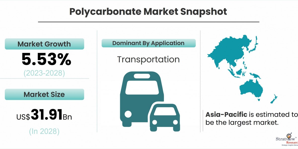 Polycarbonate Market Overview: Trends, Growth, and Key Challenges