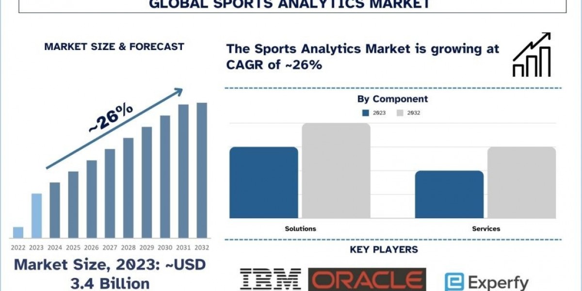 Sports Analytics Market Growth, Trends & Forecast to 2032