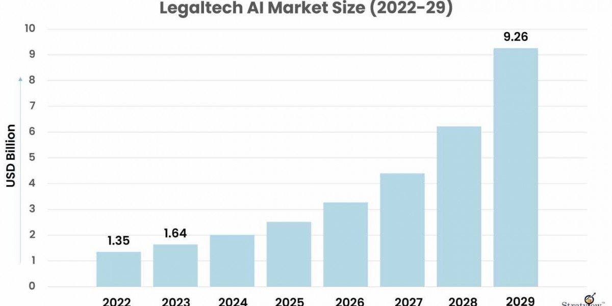 Legaltech AI Market Share and Segmentation: A Global Overview