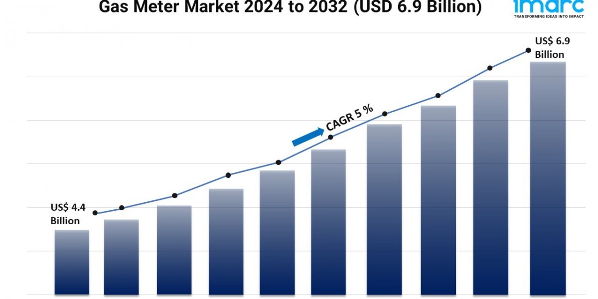 Gas Meter Market Size, Trends, Growth Rate and Forecast 2024-2032