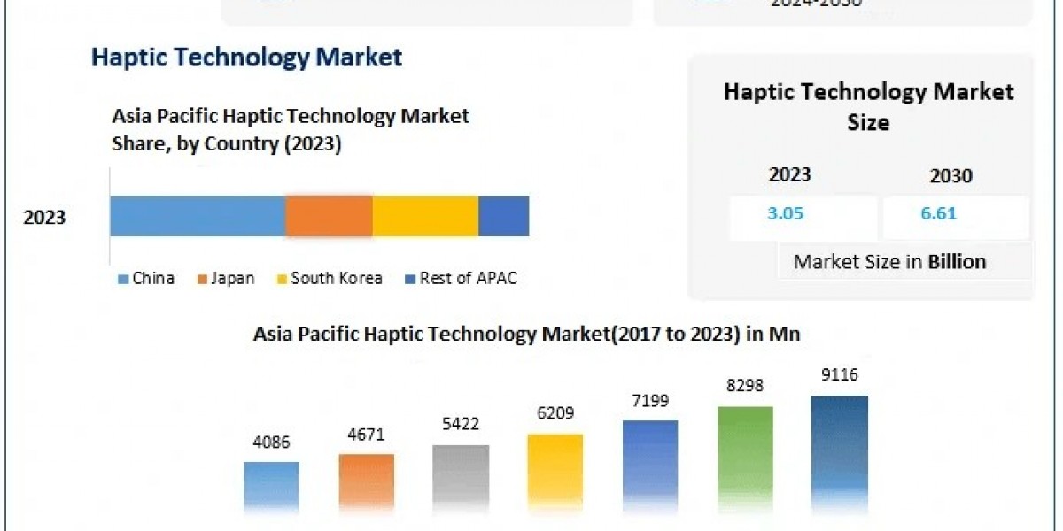 Haptic Technology Market Trends: The Role of Intellectual Property and Patents in Driving Competition