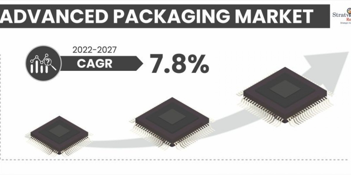 Growth Opportunities in the Global Advanced Packaging Market