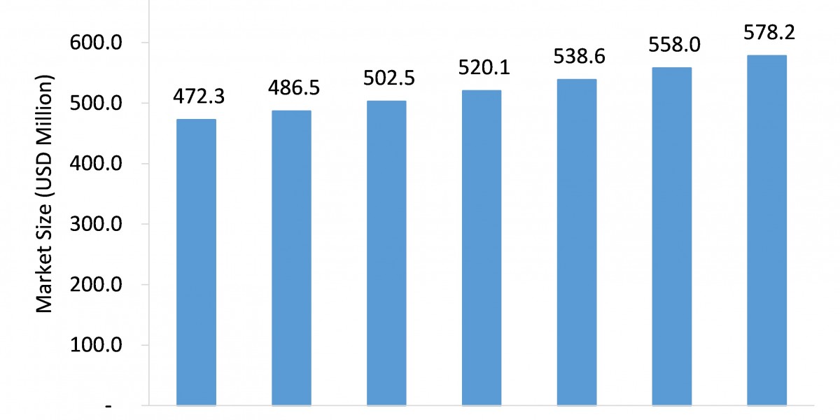 Opportunities and Challenges in the Cardiac Rhythm Management (CRM) Devices Batteries Market: Forecast to 2026